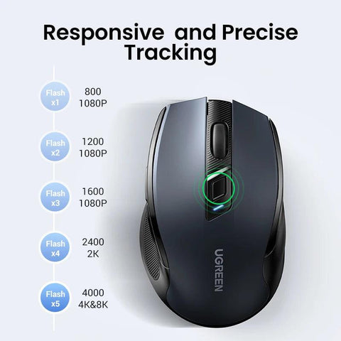 UGREEN SilentPro™ – Ergonomic Wireless Mouse with 4000 DPI - OneSmartZone