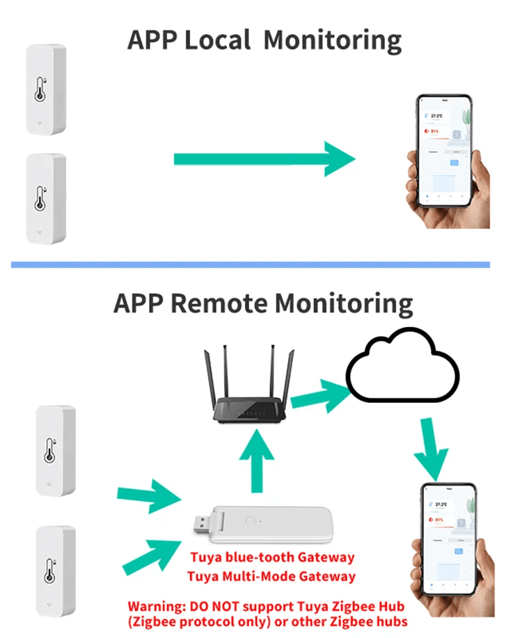 Tuya Smart Temperature & Humidity Sensor Mini – 2023 Upgrade Bluetooth-Compatible Thermometer Hygrometer with APP Remote Control - OneSmartZone