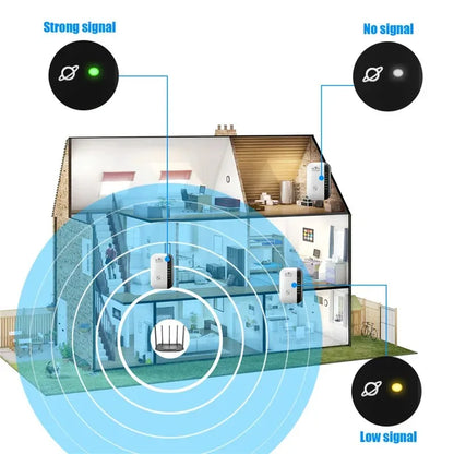 WiFiMax 300 Signal Boost