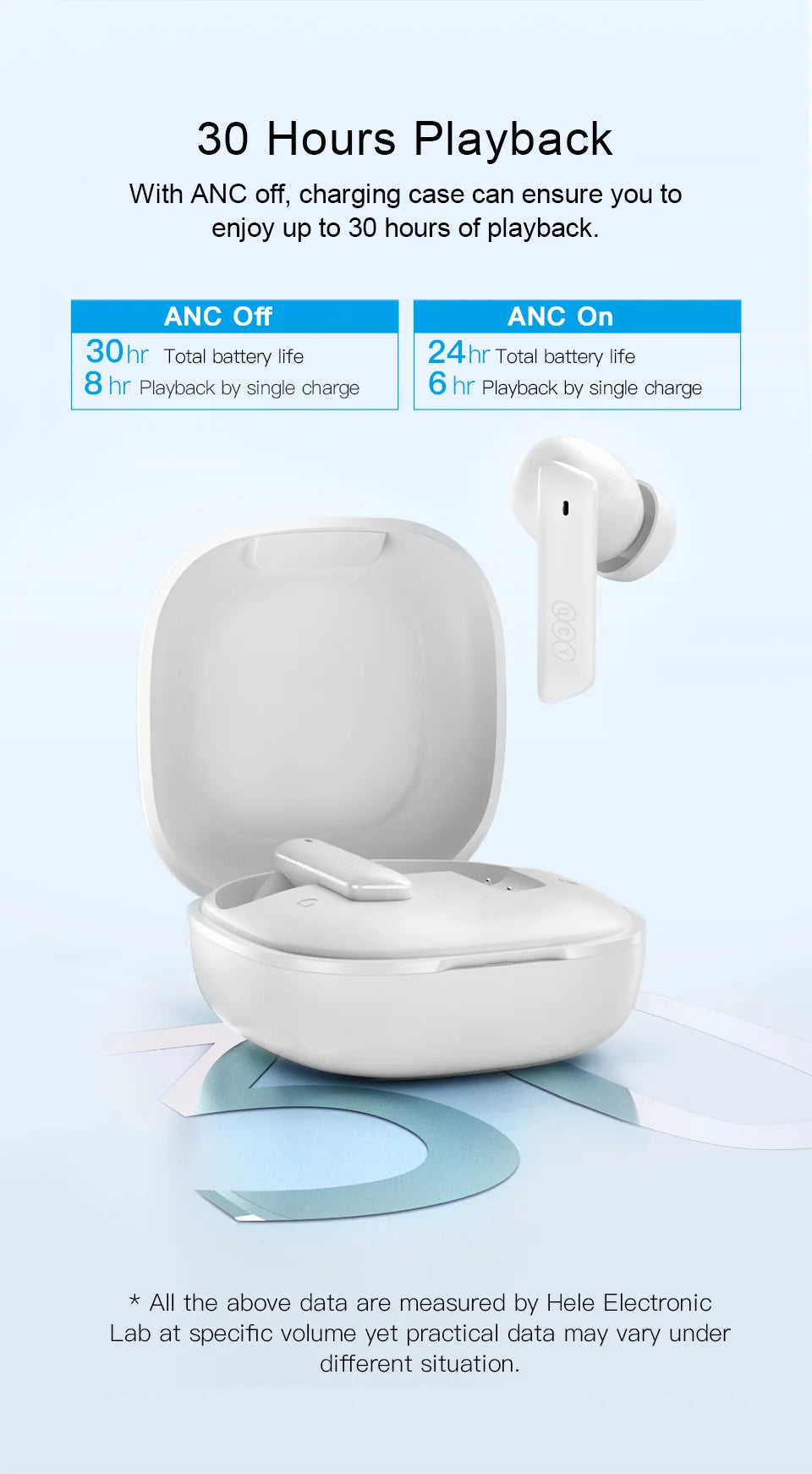 QCY HT05 ANC Earbuds