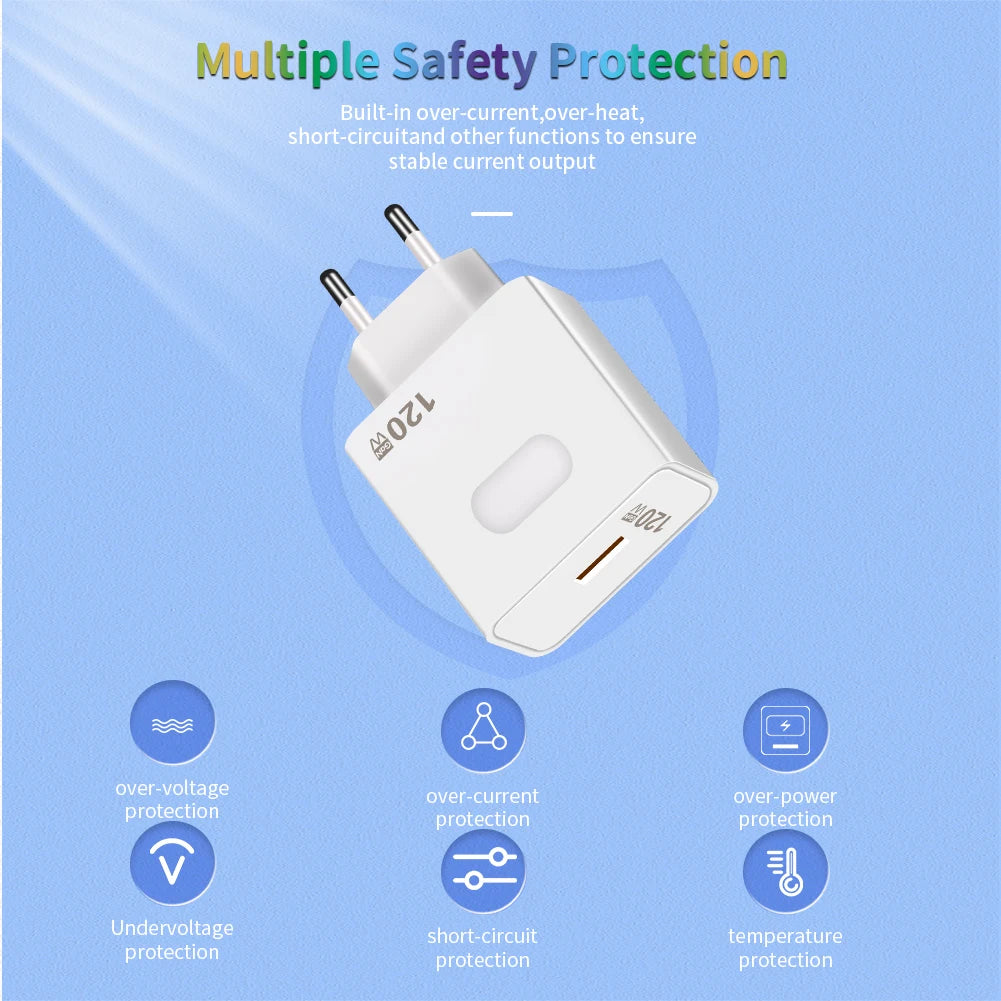PowerNova 120W Charger