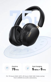 UGREEN Max5c ANC Headphones