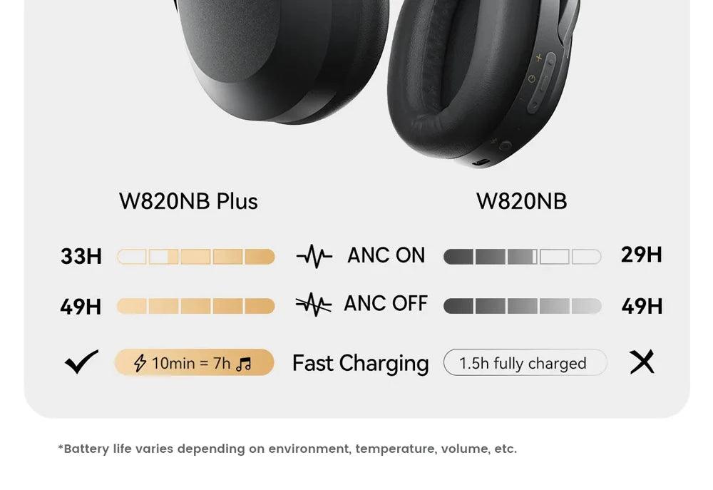 Edifier W820NB Plus Wireless Noise-Canceling Headphones – 43dB ANC, Hi-Res Audio, 49H Playtime - OneSmartZone