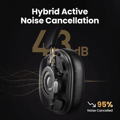 UGREEN Max5c ANC Headphones