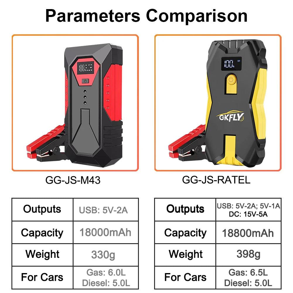 GKFLY Portable Car Jump Starter – 1200A 12V Petrol & Diesel Vehicle Battery Charger Power Bank - OneSmartZone