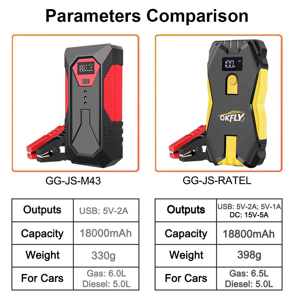 GKFLY Portable Car Jump Starter - OneSmartZone
