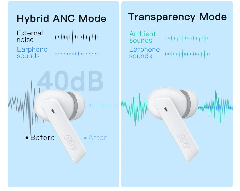 QCY HT05 ANC Earbuds