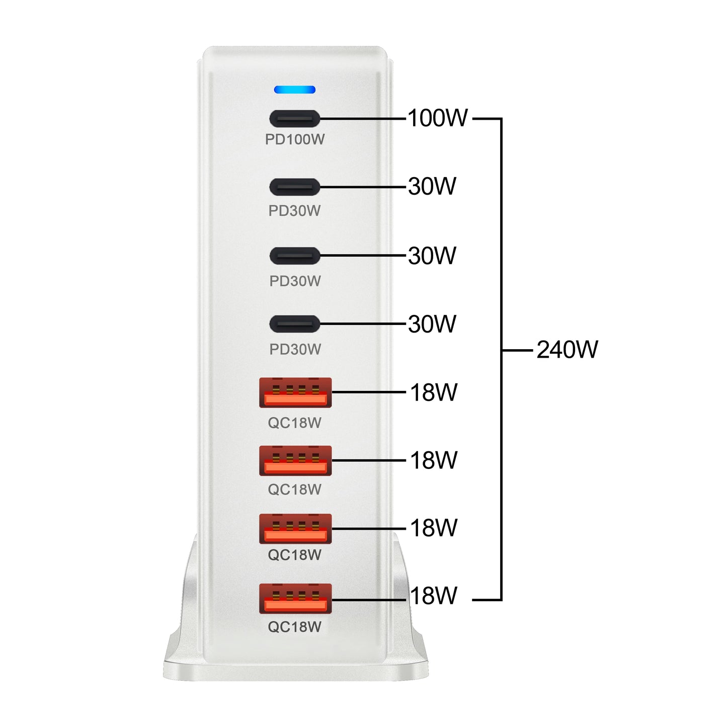 UltraCharge 240W Hub