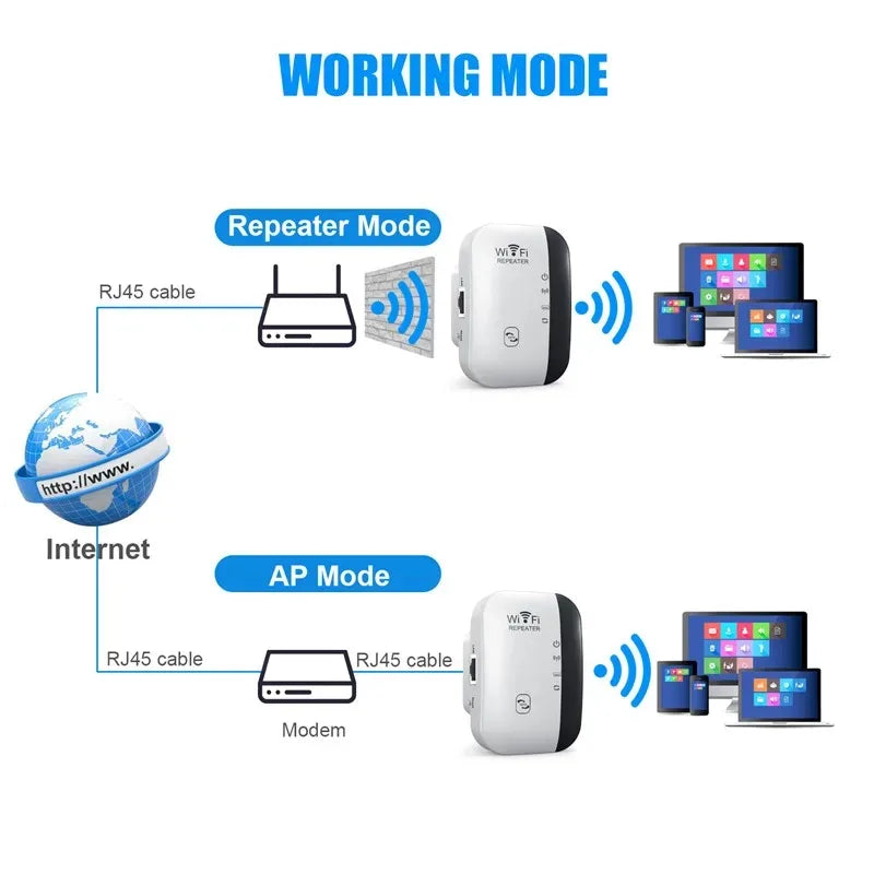 WiFiMax 300 Signal Boost