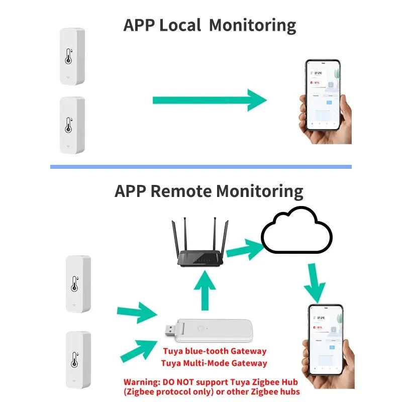 Tuya Smart Temperature & Humidity Sensor Mini – 2023 Upgrade Bluetooth-Compatible Thermometer Hygrometer with APP Remote Control - OneSmartZone